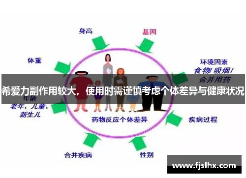 希爱力副作用较大，使用时需谨慎考虑个体差异与健康状况