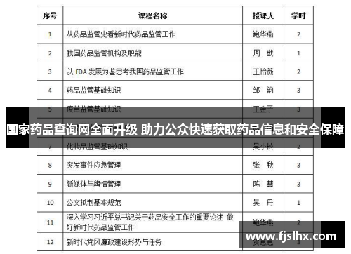 国家药品查询网全面升级 助力公众快速获取药品信息和安全保障