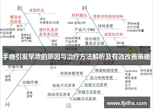 手瘾引发早泄的原因与治疗方法解析及有效改善策略